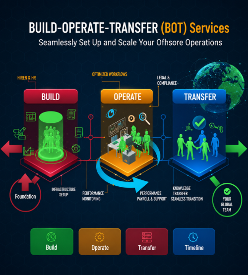bot design